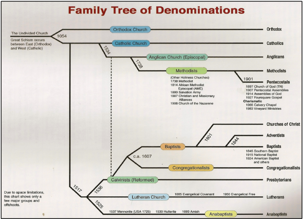 62-orthodoxy-and-other-faiths-classical-protestantism-part-two-the-denominations-fr-bill