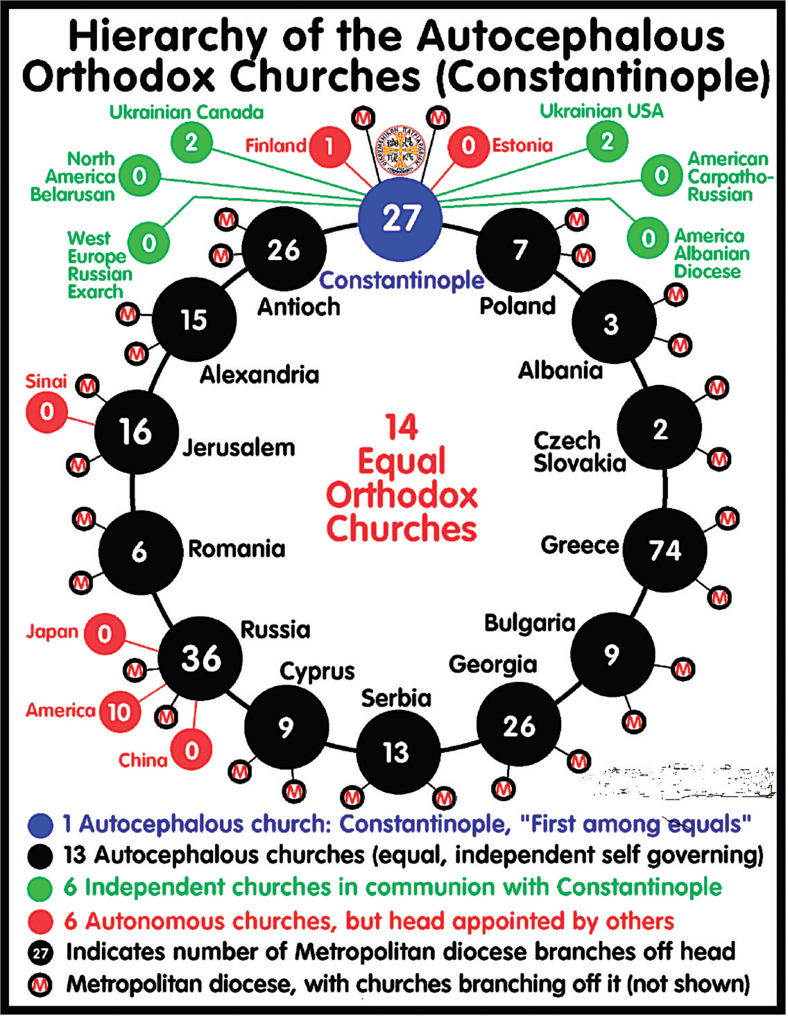 87. “How do we teach traditional Christianity so it is accessible to culture without selling out to culture?”- Part 1